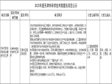 2023年度天津市科學技術獎提名項目公示