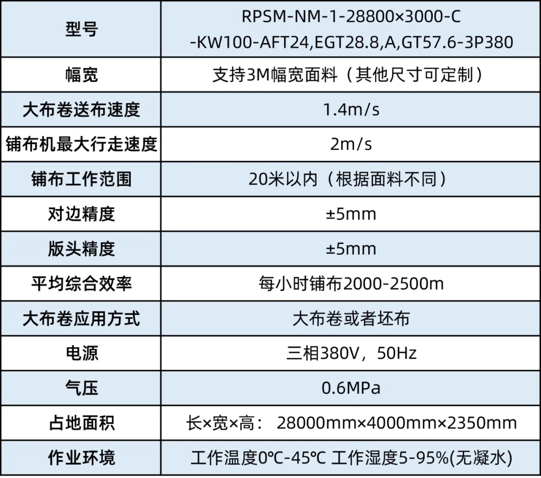 直徑1.5米、重2噸的家紡面料，如何自動鋪布？富怡大布卷鋪布機來了