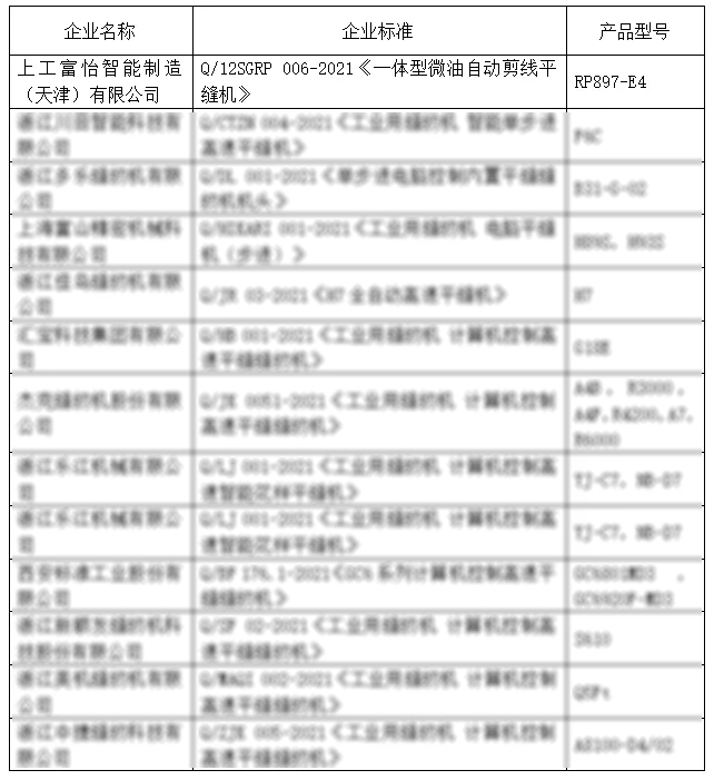 上工富怡入圍首批縫制機械領域“領跑者”榜單