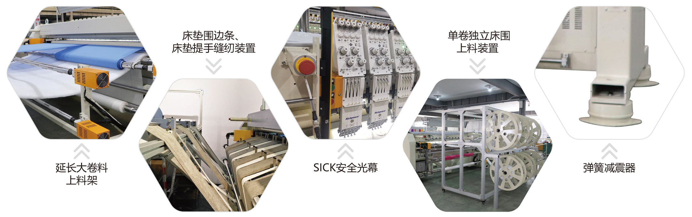 20240522富怡床墊圍邊專用卷到卷多色絎縫繡花裁剪全自動一體機-中文-2